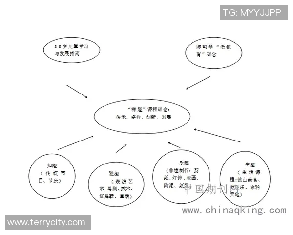 全面提升学生身心素质的体育课程目标探讨与实践路径分析